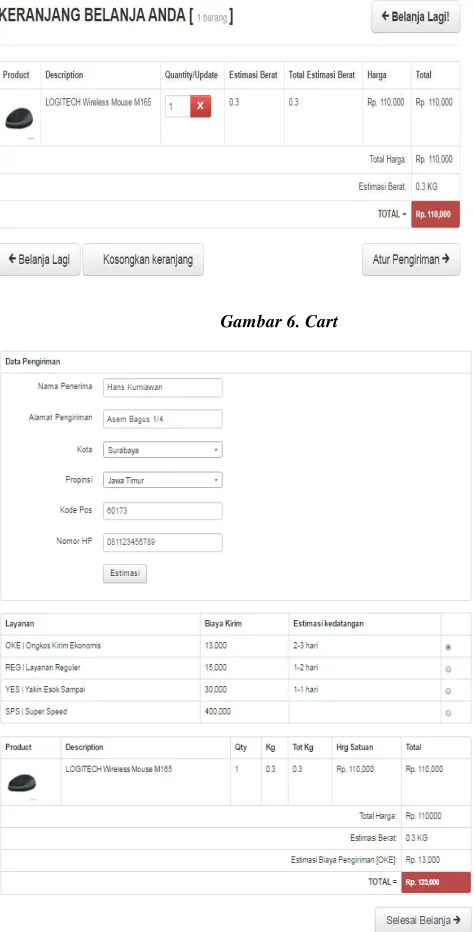 Gambar 6. Cart 