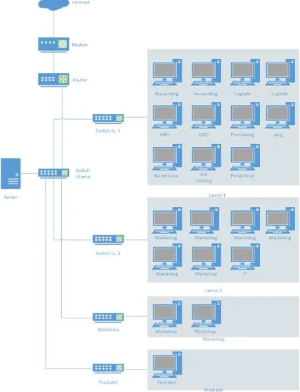 Gambar 4. Architecture Pattern 