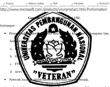 Gambar 2.10 Bagian-bagian dari URL 