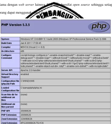 Gambar 2.12 Tampilan Info PHP Versi 5.3.5  