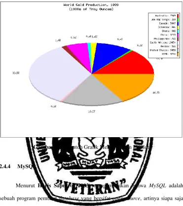 Gambar 2.14 Contoh Grafik Menggunakan PHPlot 