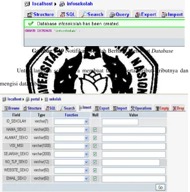 Gambar 2.19 Notifikasi Setelah Berhasil Membuat Database 