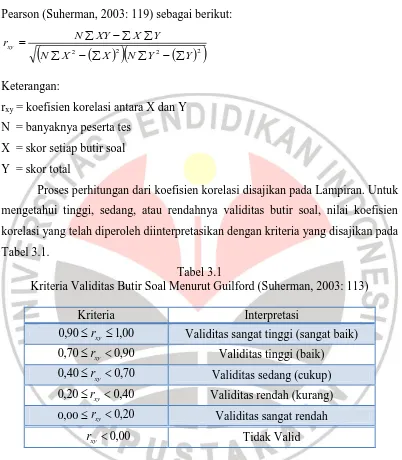 Tabel 3.1.  