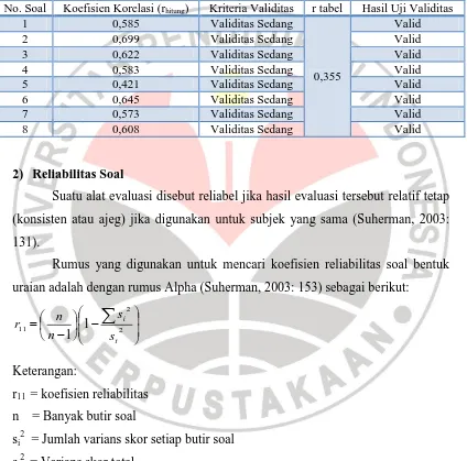 Tabel 3.2 Hasil Uji Validitas Butir Soal