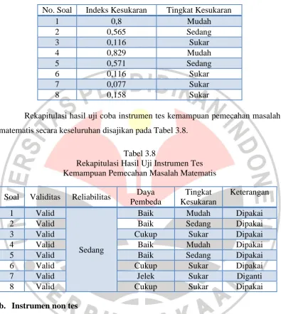Tabel 3.8 Rekapitulasi Hasil Uji Instrumen Tes  