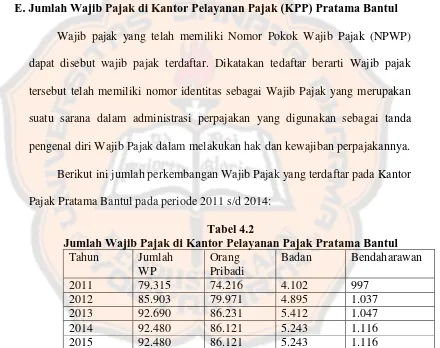 Tabel 4.2 Jumlah Wajib Pajak di Kantor Pelayanan Pajak Pratama Bantul 