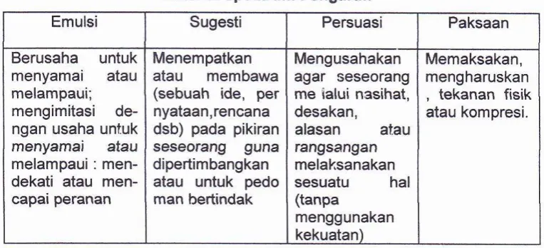 Tabel 3. Spektrum Pengaruh