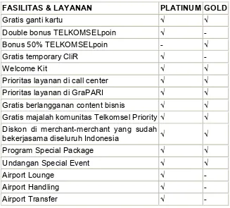 Tabel 3. 1FASILITAS & LAYANAN