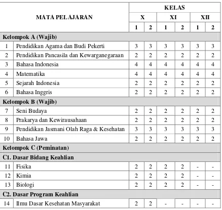 Tabel 2 : Struktur Kurikulum 2013 dan beban belajar per minggu untuk SMK 