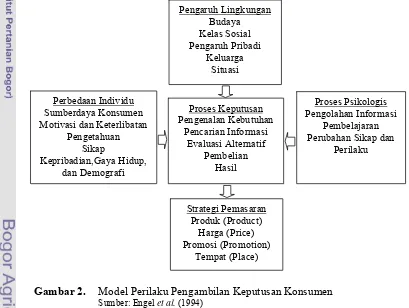 Gambar 2. Model Perilaku Pengambilan Keputusan Konsumen 