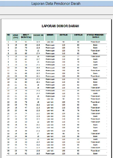 Gambar 4.35 Halaman Laporan Data Donor Darah 