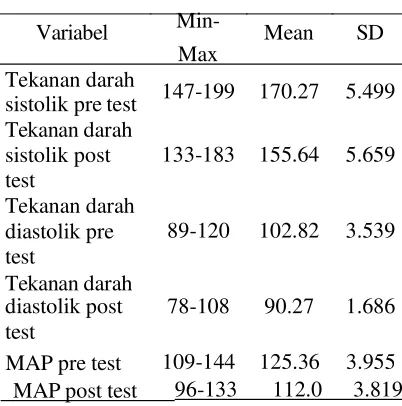 Tabel 4.2  