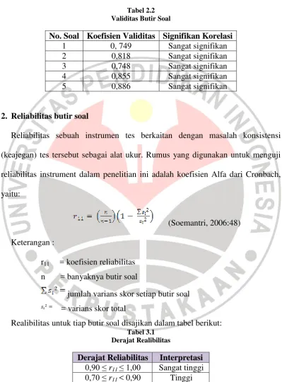 Tabel 2.2 Validitas Butir Soal 