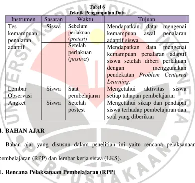 Tabel 6 Teknik Pengumpulan Data 