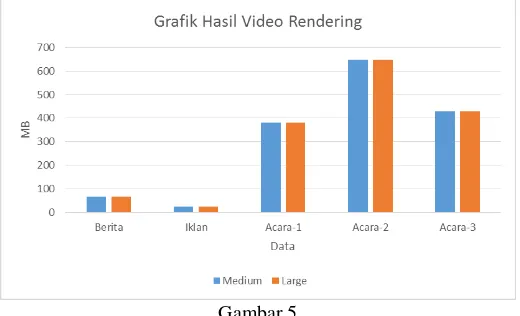 Gambar 5  sebagai pusat kendali menggunakan satu port fisik. Controller dan block termasuk server virtual yang 