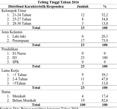 Tabel 4.1 Distribusi Frekuensi Karakteristik Responden di RSU.Natama Tebing Tinggi Tahun 2016 