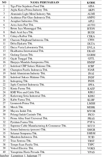 Tabel 2. Daftar Sampel Perusahaan Manufaktur Tahun 2011-2013 