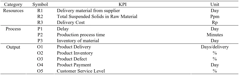 Table 1: Key Performance Indicator. 