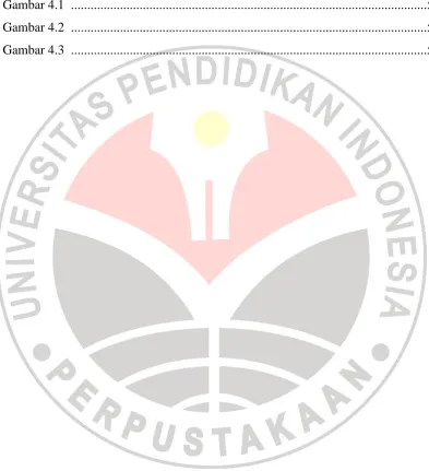 Gambar 4.1  ............................................................................................................