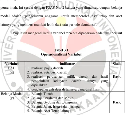 Tabel 3.1 Operasionalisasi Variabel 