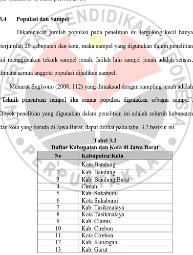 Tabel 3.2 Daftar Kabupaten dan Kota di Jawa Barat 