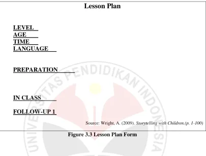 Figure 3.3 Lesson Plan Form 