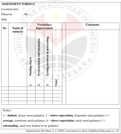 Figure 3.4 Children’s Assessment Sheet 