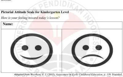 Figure 3.5 Pictorial Attitude Scale for Kindergarten Level 