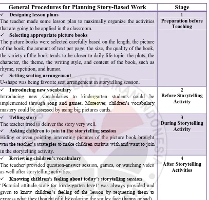 Table 3.3 Framework of Teaching Procedures 
