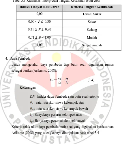 Tabel 3.3 Klasifikasi Interpretasi Tingkat Kesukaran Butir Soal 