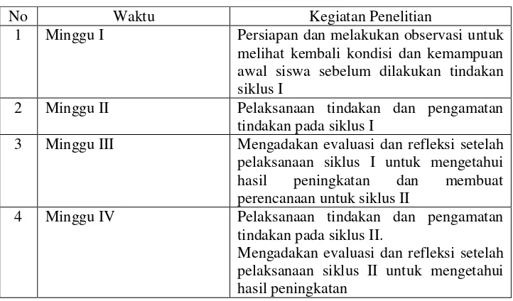 Tabel 1. Jadwal Pelaksanaan Penelitian  