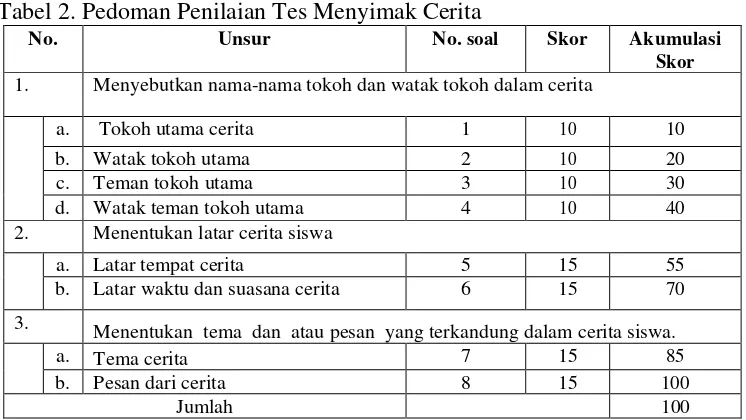 Tabel 2. Pedoman Penilaian Tes Menyimak Cerita  