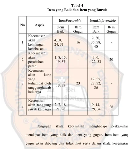 Tabel 4 Item yang Baik dan Item yang Buruk 