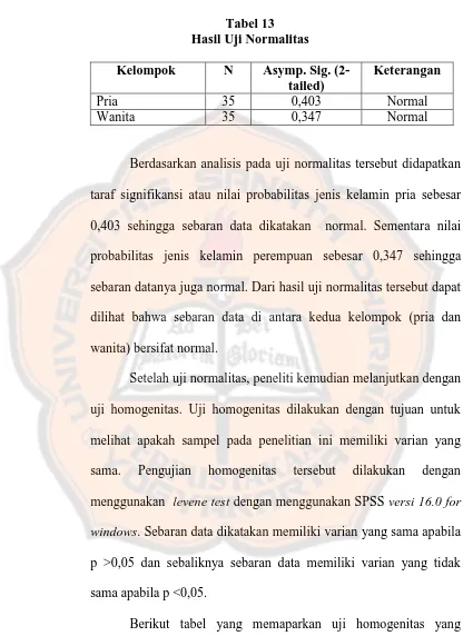 Tabel 13 Hasil Uji Normalitas 