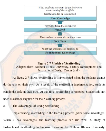 Figure 2.7 Models of Scaffolding 