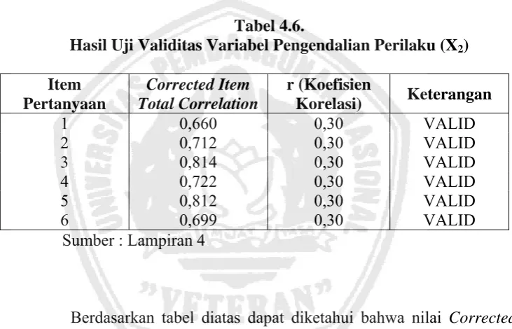 Tabel 4.6.  Hasil Uji Validitas Variabel Pengendalian Perilaku (X