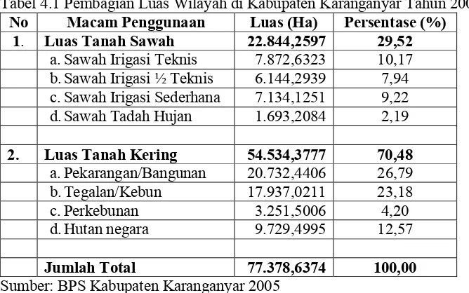 Tabel 4.1 Pembagian Luas Wilayah di Kabupaten Karanganyar Tahun 2005