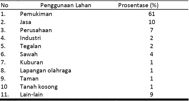 Tabel 5. Pertumbuhan Penduduk Kota Surakarta Tahun 1980-2005 