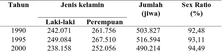 Tabel 6. Penduduk Kota Surakarta Menurut Jenis Kelamin Tahun 1980-2005 