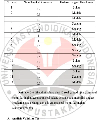 Tabel 3.6.  