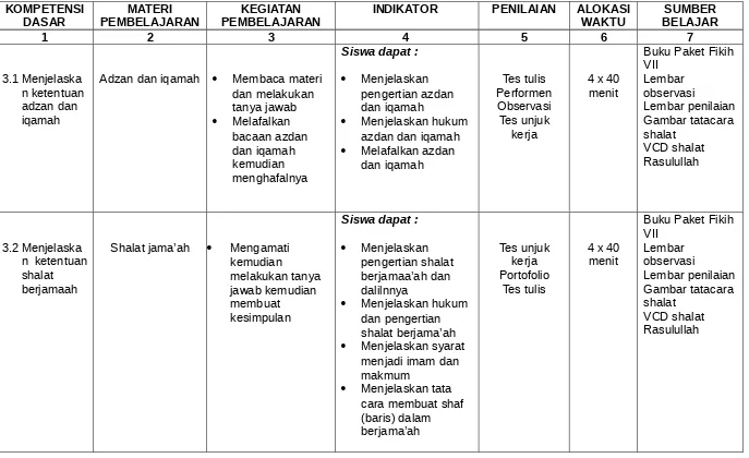 Gambar tatacara 