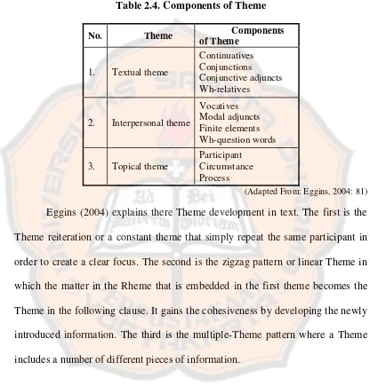 Table 2.4. Components of Theme 