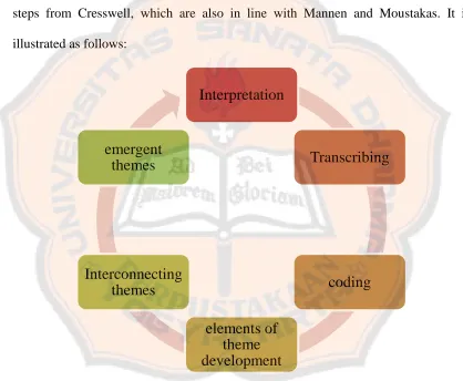 Figure 3.3 Text Processing 