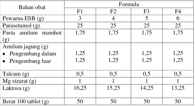 Tabel 3.1 Formula Sediaan Tablet 
