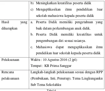 Tabel 4 Rencana Mengajar Program PAUD Terpadu 