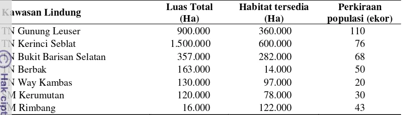 Tabel 1 Perkiraan populasi dan habitat tersedia bagi harimau sumatera di 