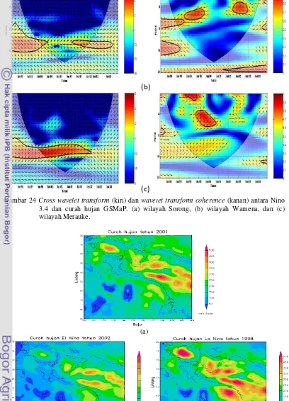 Gambar 25 Kondisi hujan di Papua menggunakan data GSMaP. (a) tahun normal, (b) El Nino 