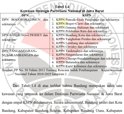 Tabel 1.4  Kawasan Strategis Pariwisata Nasional di Jawa Barat 