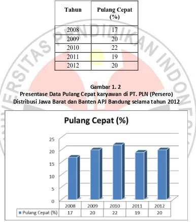 Gambar 1. 2 