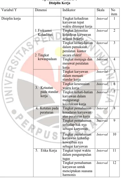 Tabel 3. 2 Operasional Variabel Y 